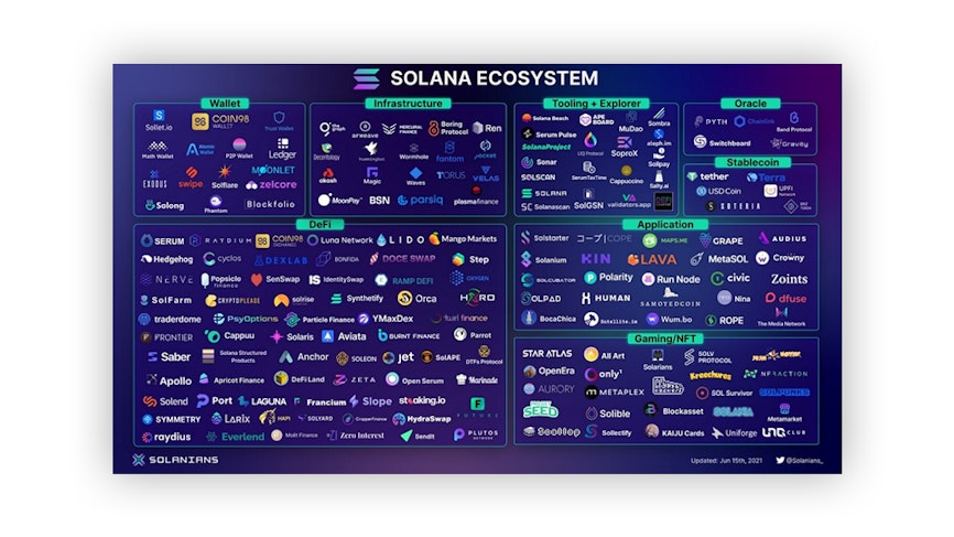 Solana ecosystem