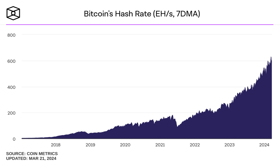 hashrate btc