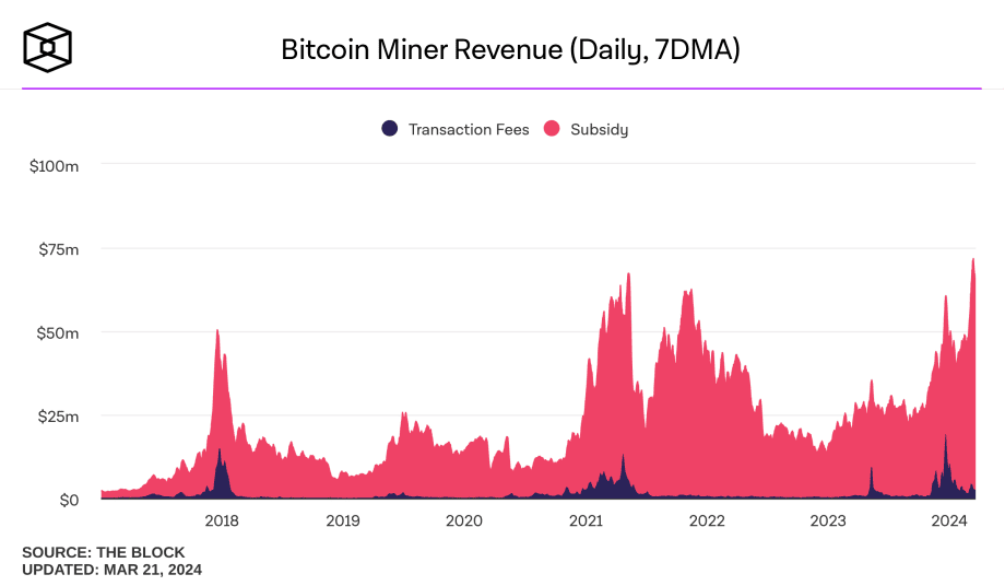 miner reward