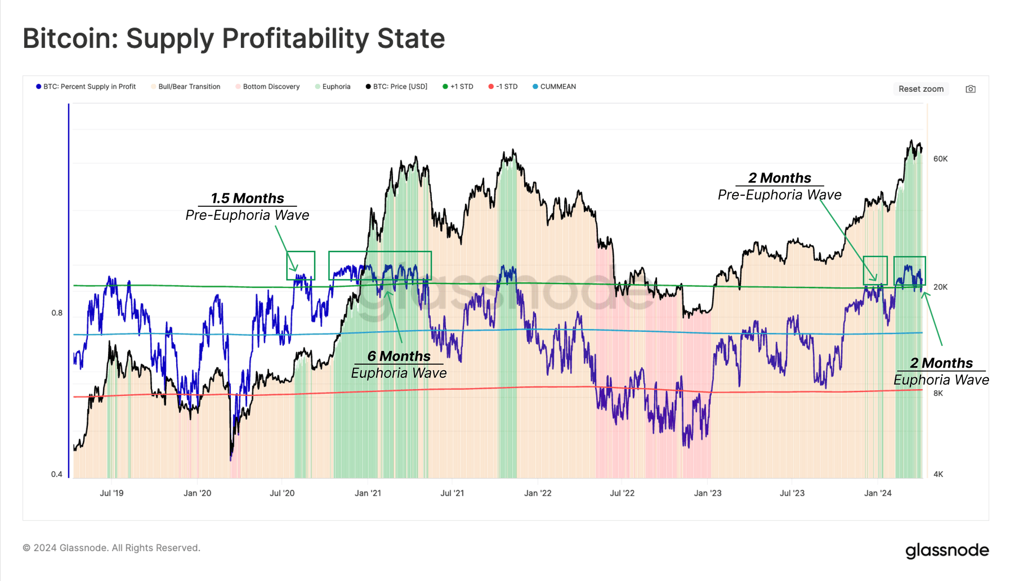 Supply Profitability State