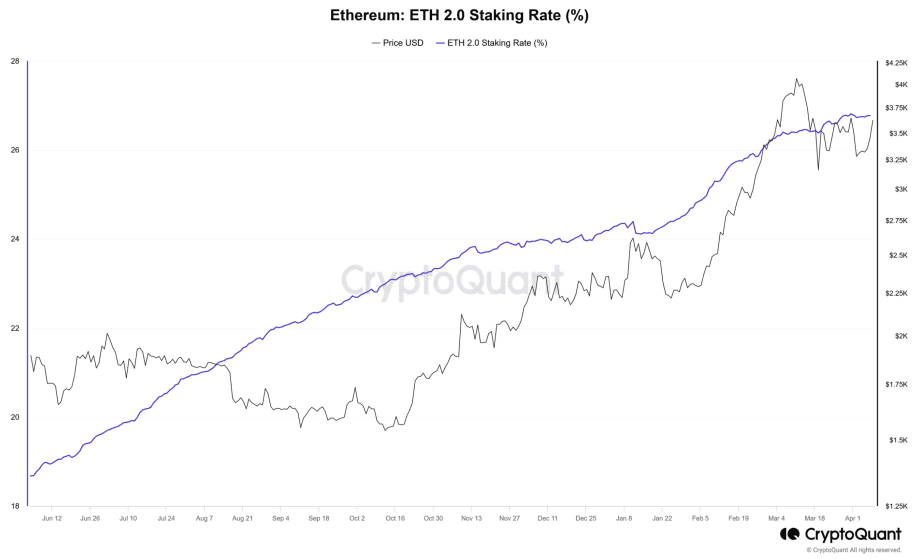 data from CryptoQuant