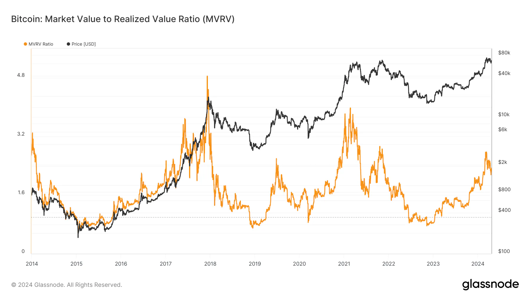 Btc halving effect