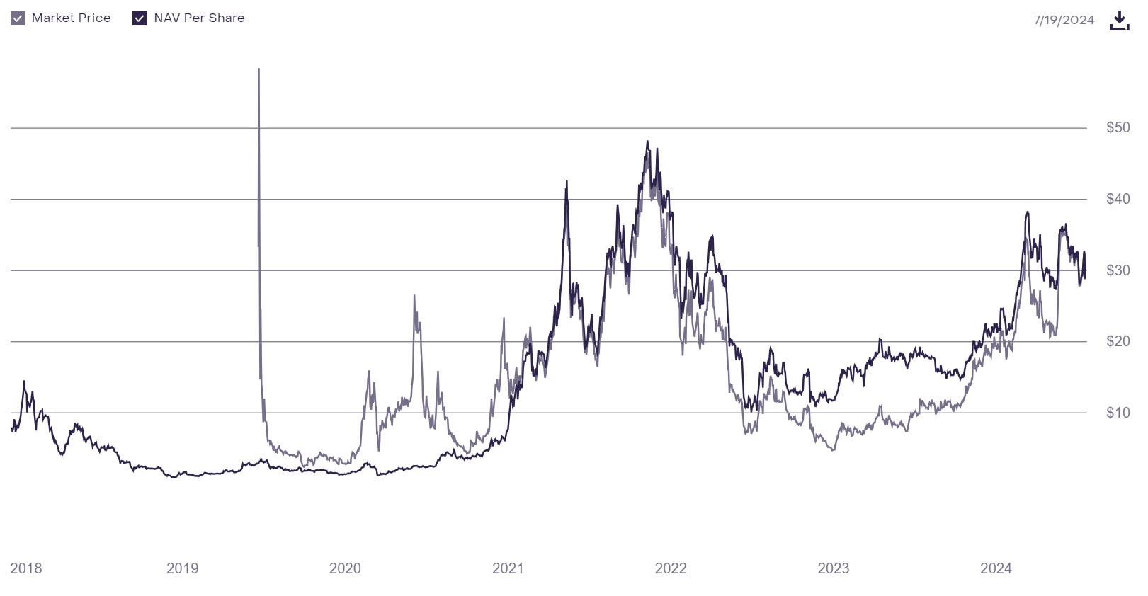grayscale etf