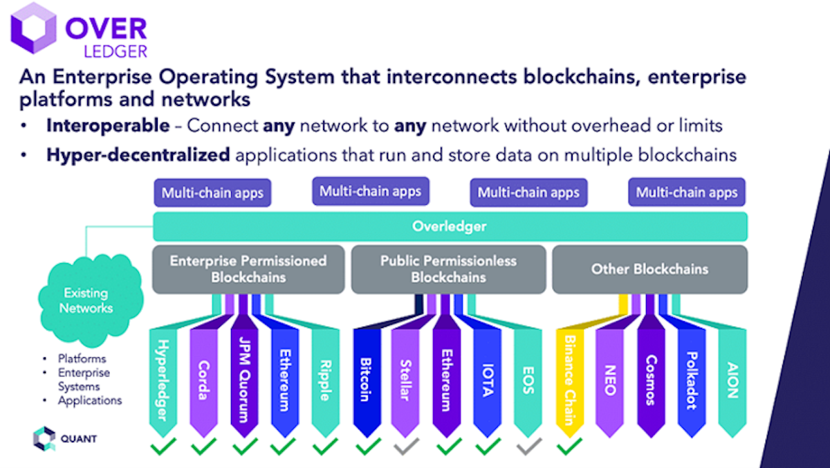 Overledger OS