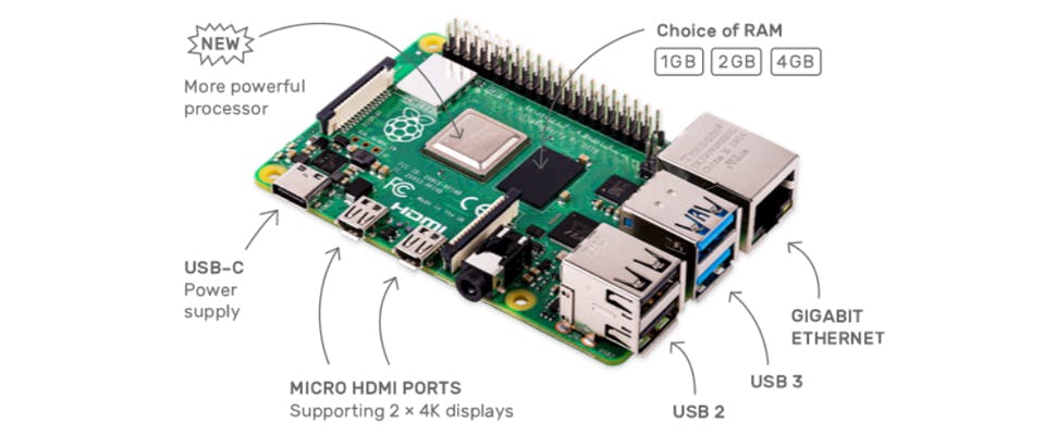 Raspberry Pi 4 onthuld: Sneller met meer aansluitingen