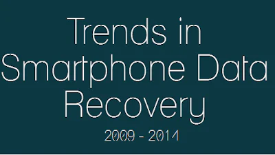 Stellar Data Recovery kijkt terug: trends in mobiele data recovery