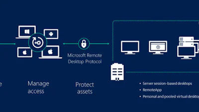 Windows XP krijgt noodgedwongen veiligheidspatch