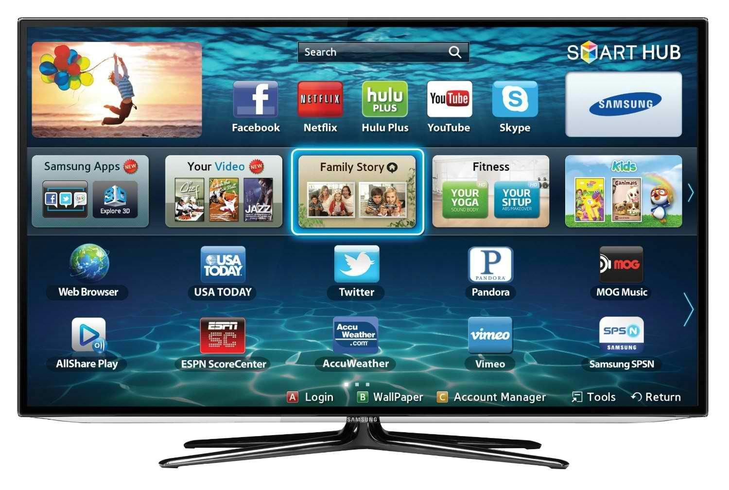 TV-markt bereikt eind 2013 een wereldwijd dieptepunt