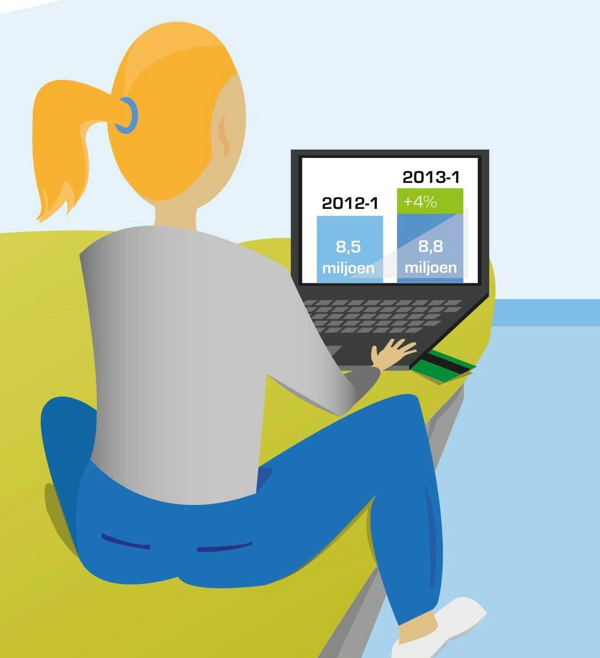 Nederlanders kopen meer hardware via internet