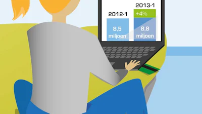 Nederlanders kopen meer hardware via internet