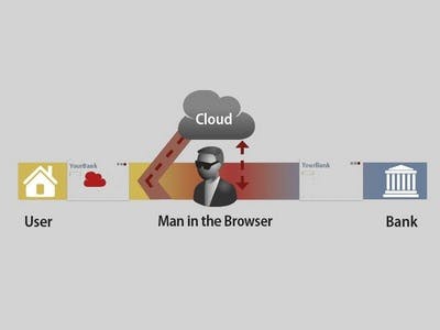 Nieuw: malware uit de cloud