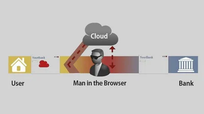 Nieuw: malware uit de cloud