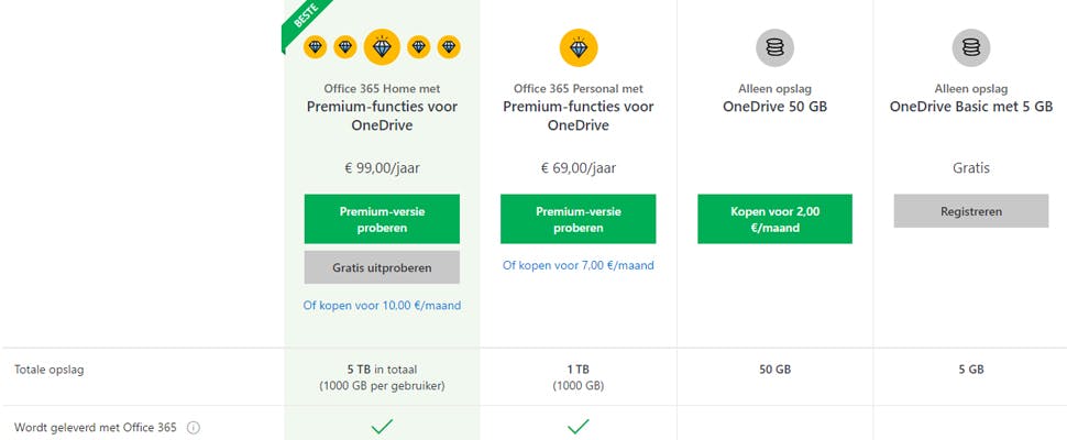 Microsoft schroeft onbeperkte OneDrive-opslag terug
