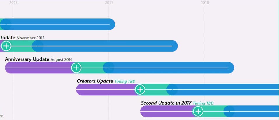 Microsoft maakt details nieuwe grote Windows 10-update bekend