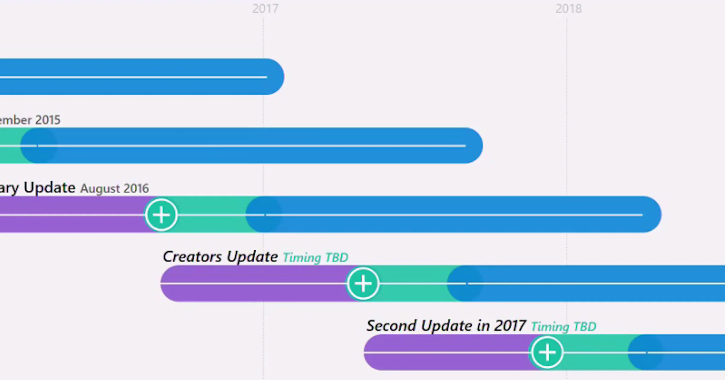 Microsoft maakt details nieuwe grote Windows 10-update bekend