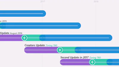 Microsoft maakt details nieuwe grote Windows 10-update bekend