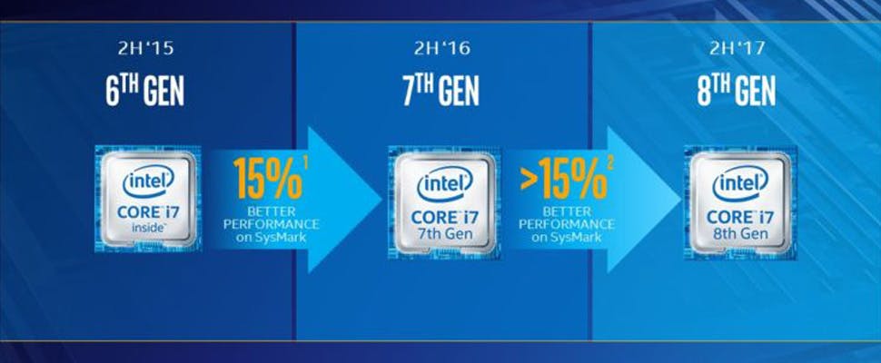 Nieuwe Intel-processors sneller uit dan verwacht