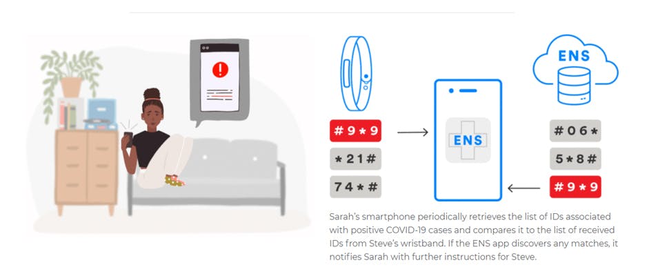 Wearables waarschuwen straks ook bij coronabesmetting