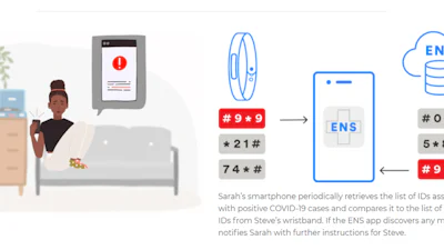 Wearables waarschuwen straks ook bij coronabesmetting