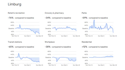 Google brengt thuisblijvers per provincie in kaart