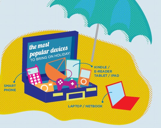 Internetverslaving ook tijdens vakantie