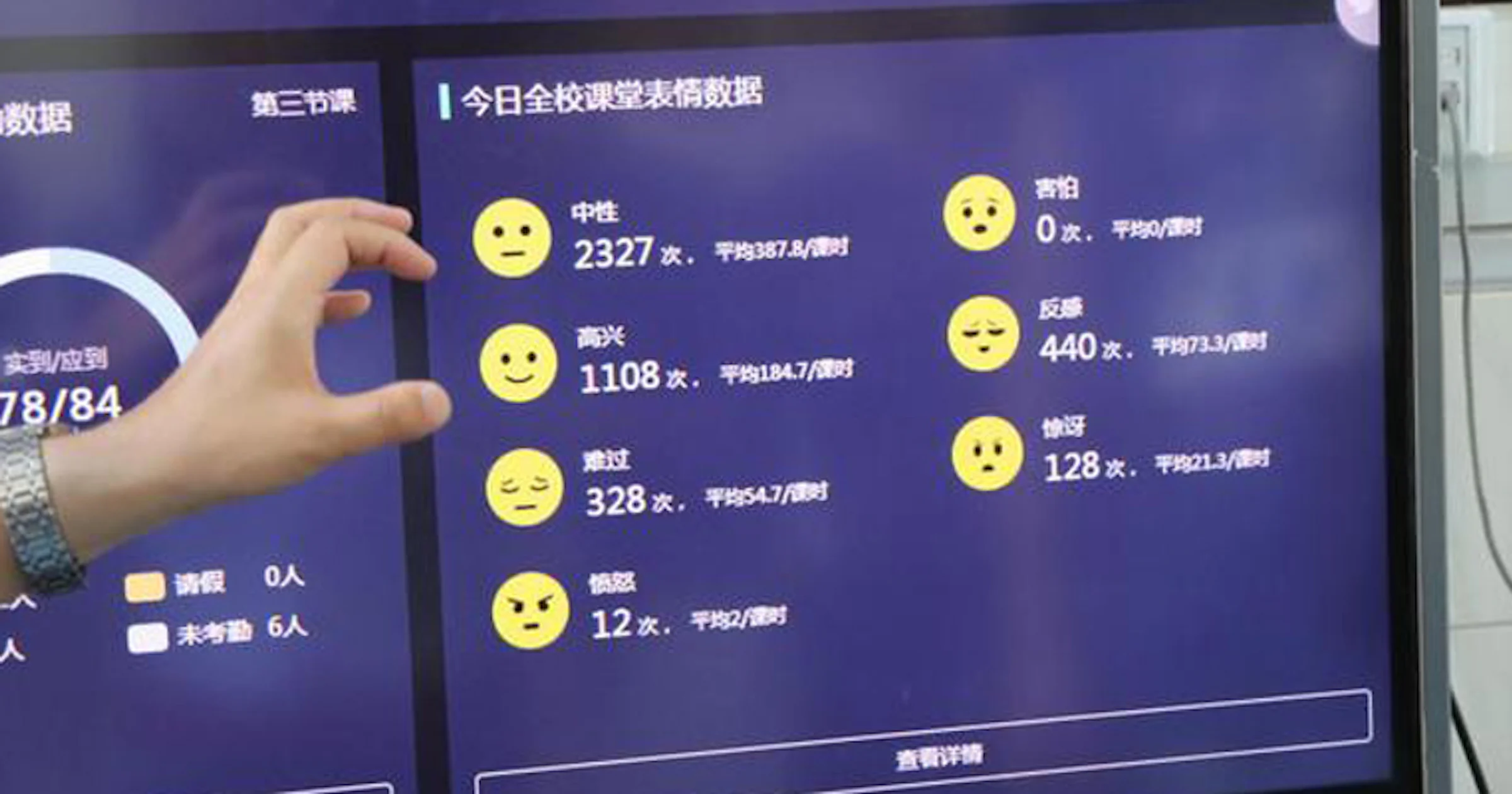 Gezichtsherkenning op Chinese scholen betrapt luie studenten