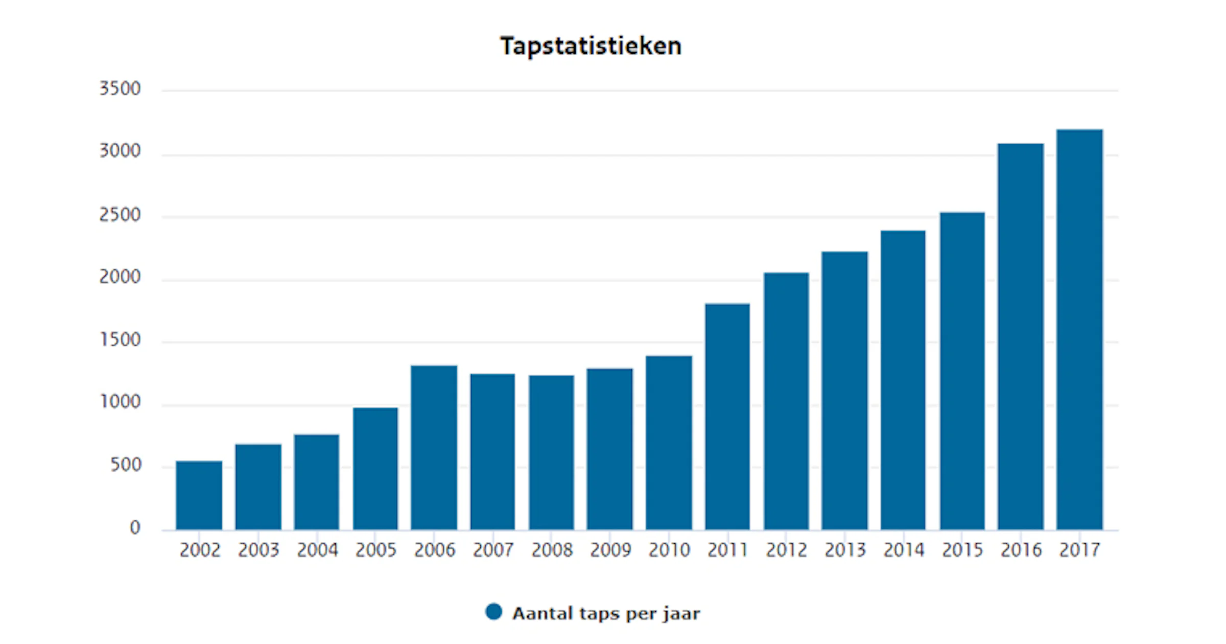 AIVD deelt voor het eerst hoe vaak wordt afgetapt