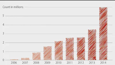 G DATA registreert onverwachts hoge toename aan malware in 2014