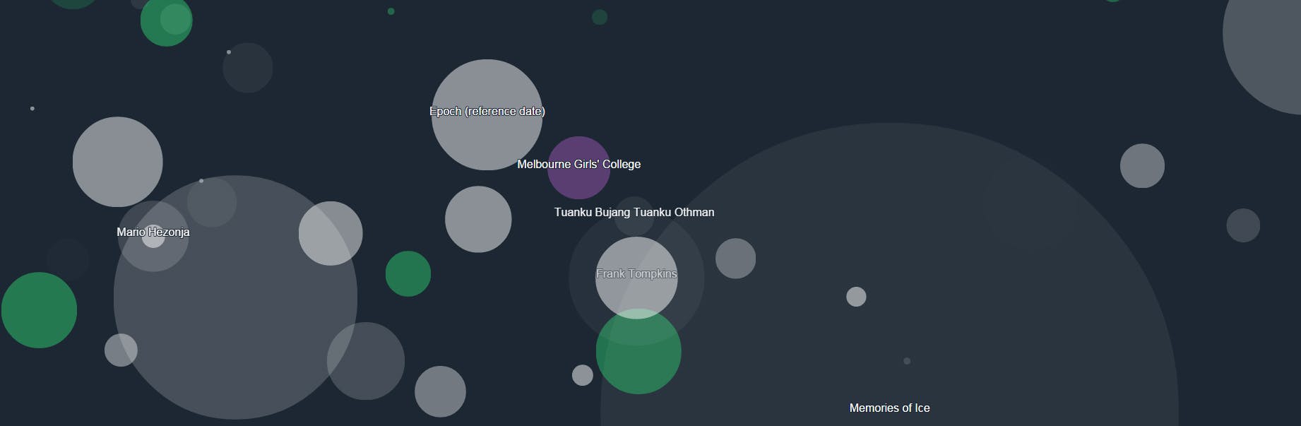 Listen to Wikipedia maakt muziek uit aangepaste wiki-pagina's