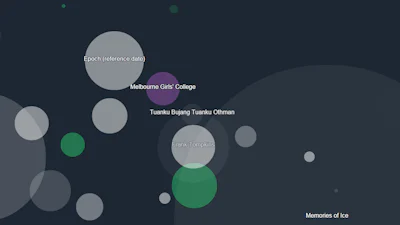 Listen to Wikipedia maakt muziek uit aangepaste wiki-pagina's