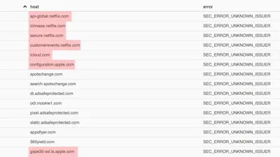 Firefox en Chrome gaan Symantec-certificaten blokkeren