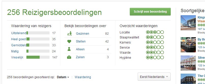 Hotel beboet klanten voor slechte recensies