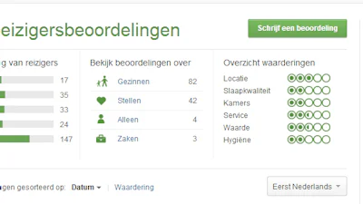 Hotel beboet klanten voor slechte recensies