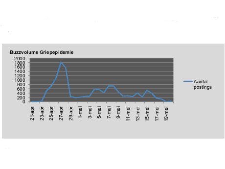 Griepvirus had grote impact op internet