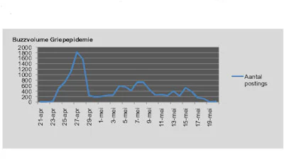 Griepvirus had grote impact op internet