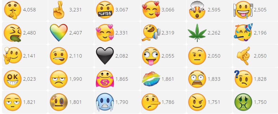 Stem op nieuwe smileys met EmojiRequest 