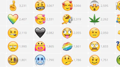 Stem op nieuwe smileys met EmojiRequest