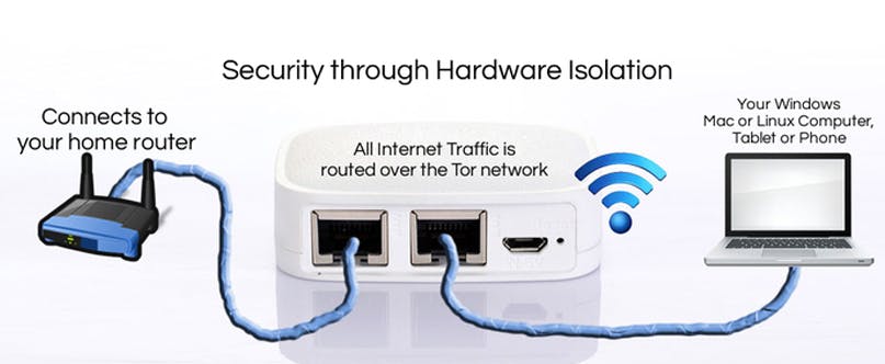 Populaire Tor-router Anonabox lijkt oplichterij