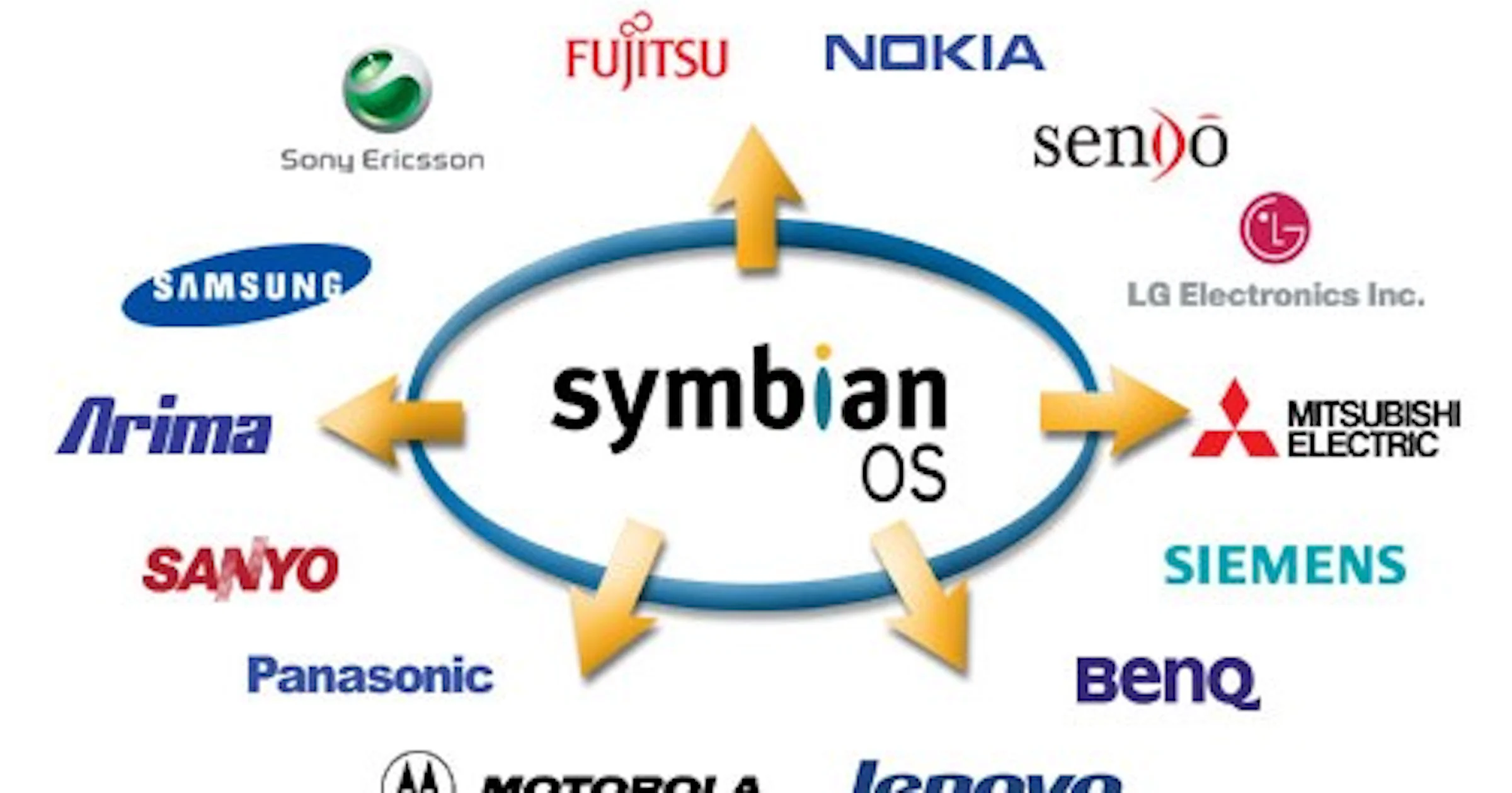 Symbian werkt aan compleet nieuw besturingssysteem