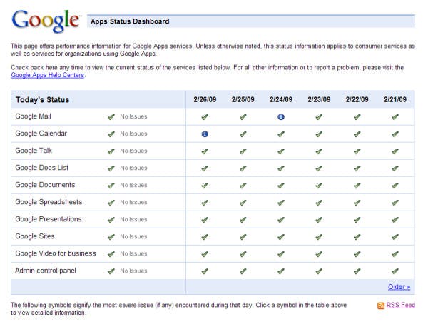 Google komt na nieuwe storing met storingsmeter