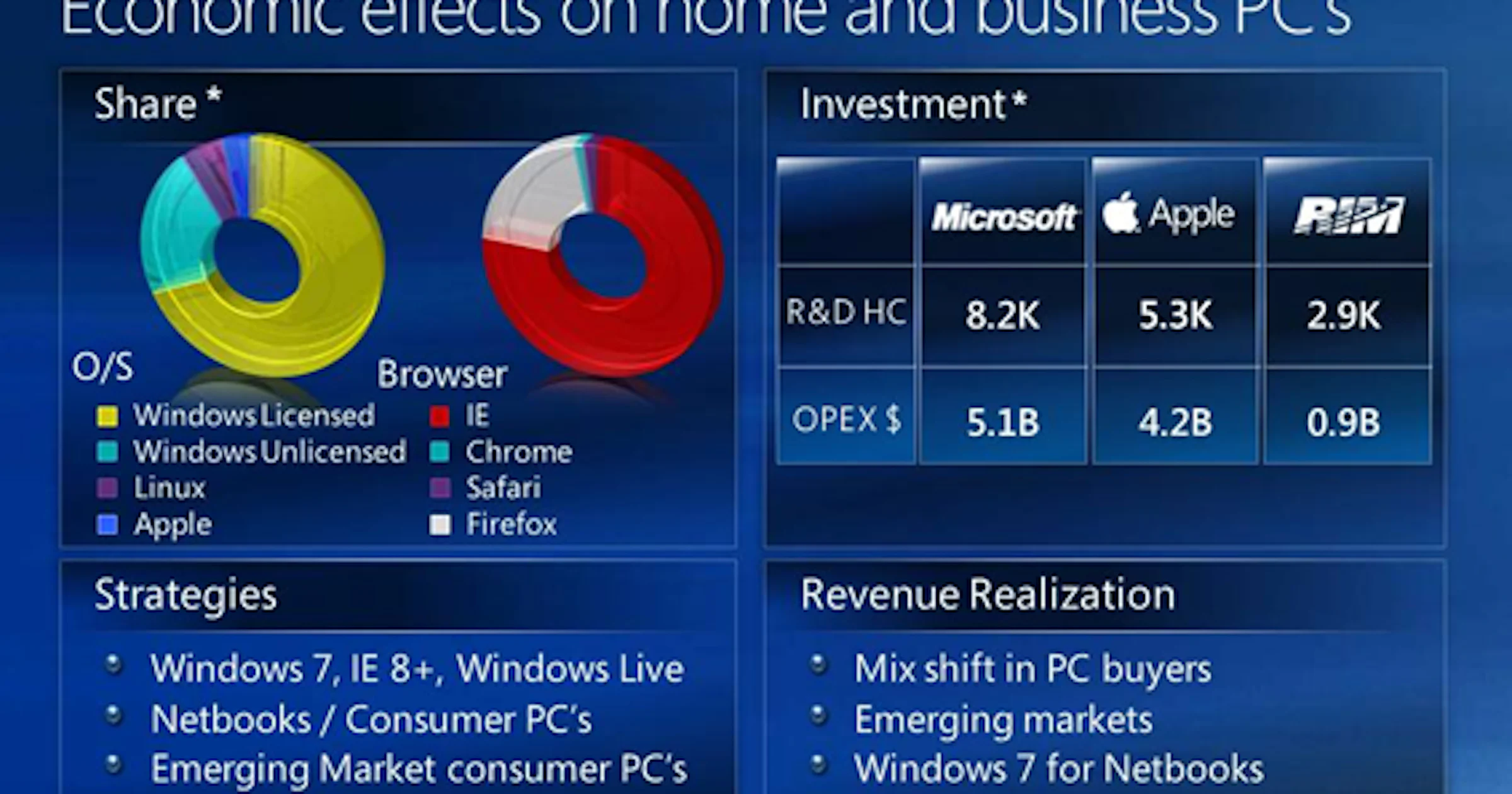Ballmer: Linux groter gevaar dan Apple