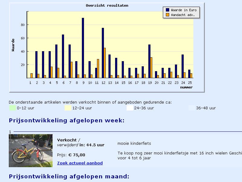 Hulp voor (ver)kopers tweedehands spullen