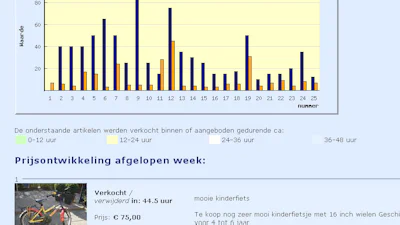 Hulp voor (ver)kopers tweedehands spullen