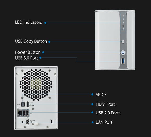 Computer Idee Nachtwacht – Thecus N2520 NAS