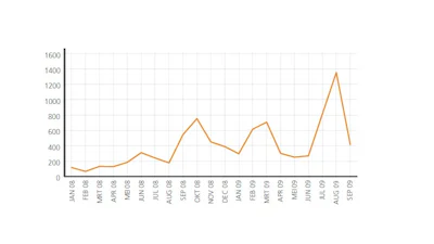 Opvallende stijging p2p-sites, dankzij The Pirate Bay