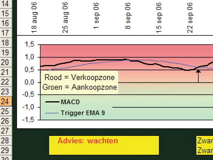 Spam zorgt voor steeds meer aandelen-fraude