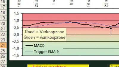 Spam zorgt voor steeds meer aandelen-fraude