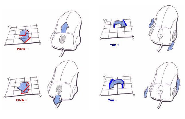 CeBIT 2007: Sandio komt met 3D lasermuis