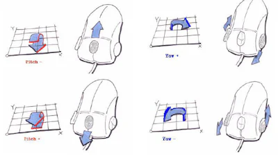 CeBIT 2007: Sandio komt met 3D lasermuis