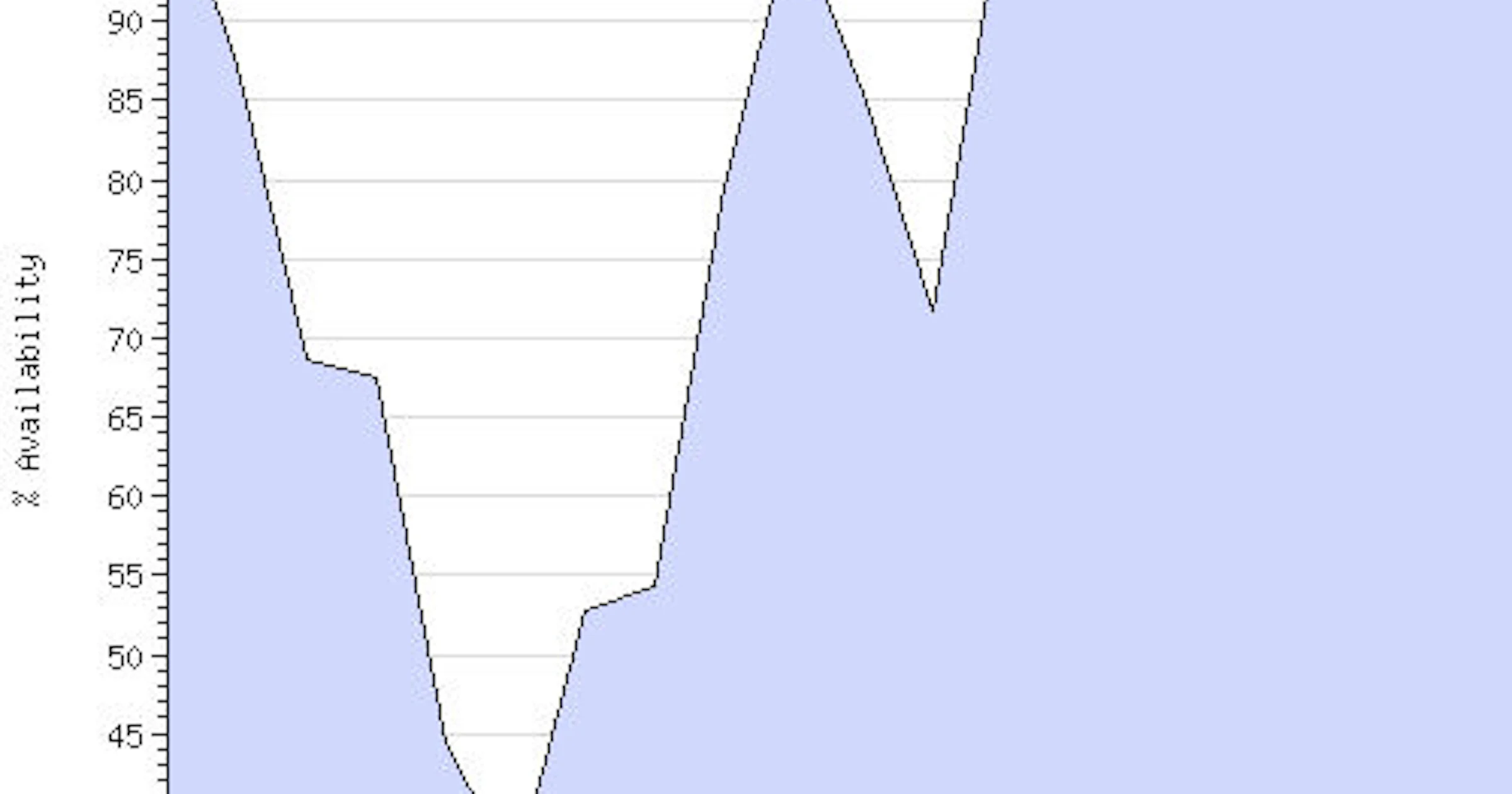 Ook internetverkeer plat door storm
